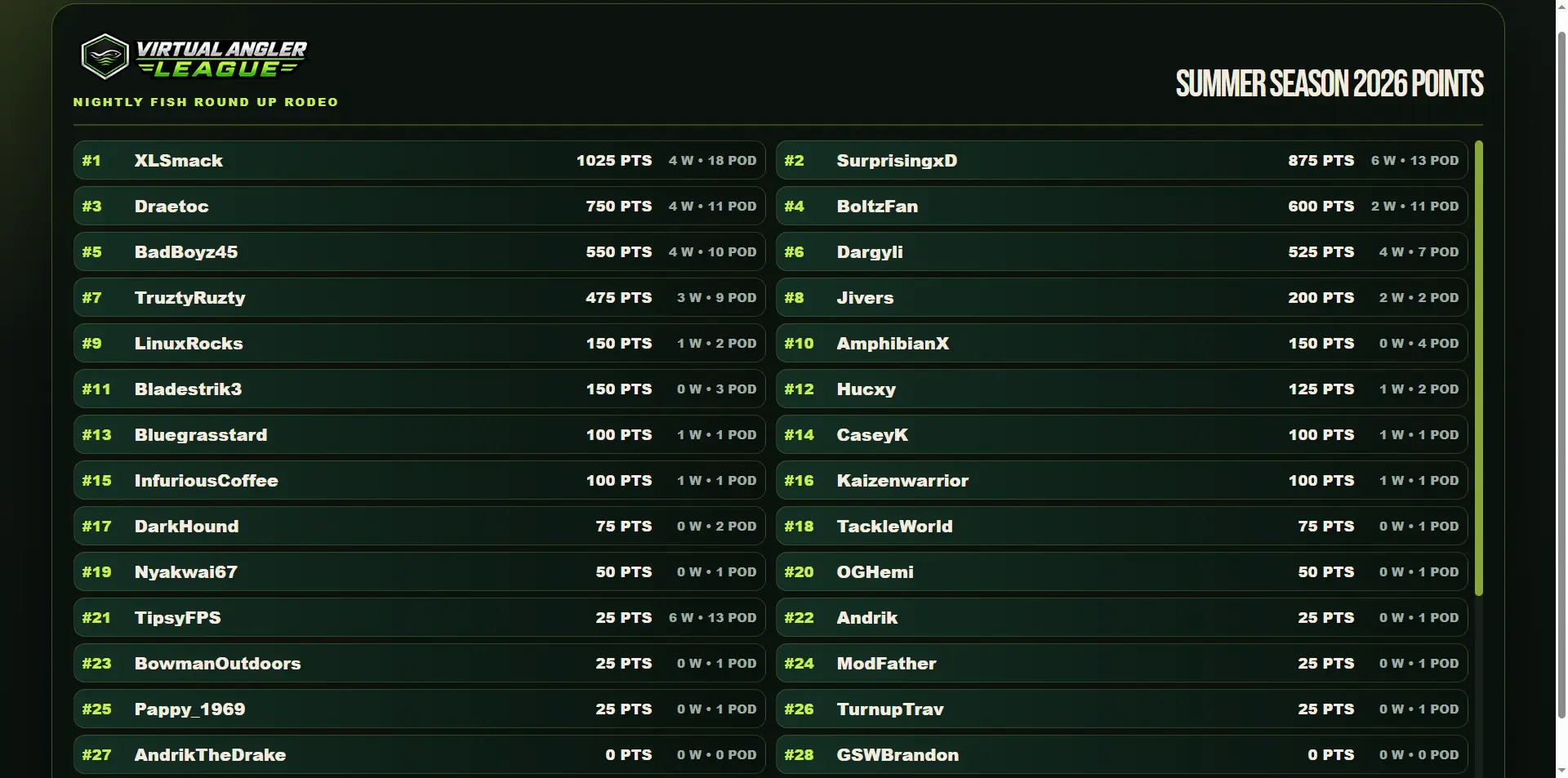 VAL season standings leaderboard